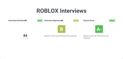 glassdoor roblox|roblox behavioral questions.